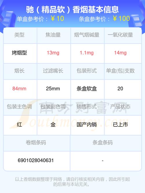 越代驰香烟，传承匠心，打造国产烟品新标杆
