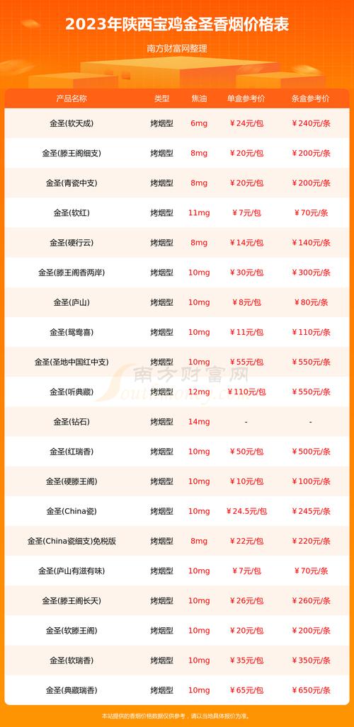 陕西高档香烟价格【陕西高档香烟价格表】