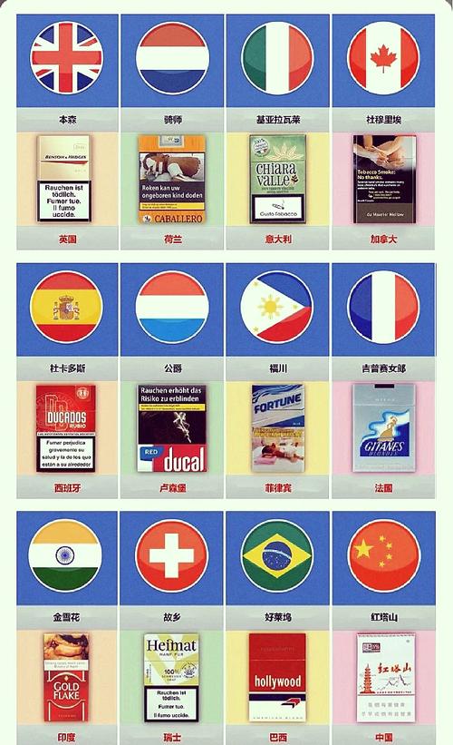 烟草帝国风云录，揭秘世界著名国外烟草公司的辉煌历程与现状