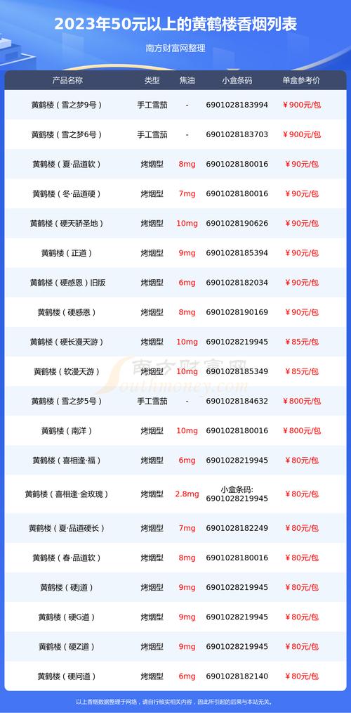50元以内高档香烟【50元以内香烟排名】
