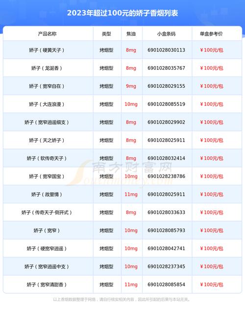 100元香烟批发(100元香烟批发价)