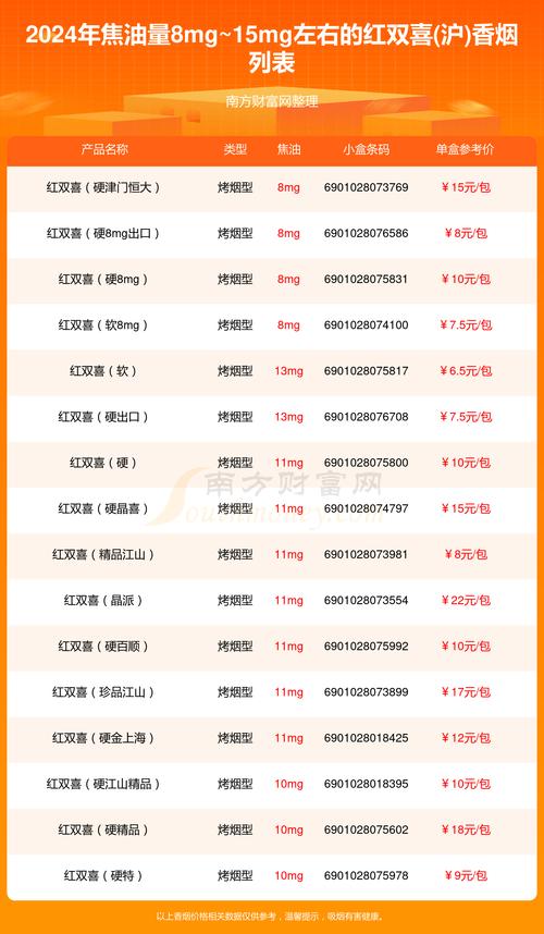 4元双喜(沪)香烟批发【6元双喜烟】