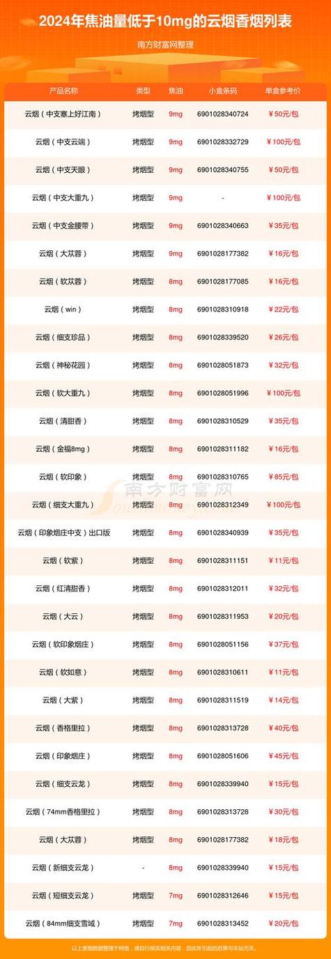 轻松创业，香烟批发货到付款，让您无忧经营新商机！
