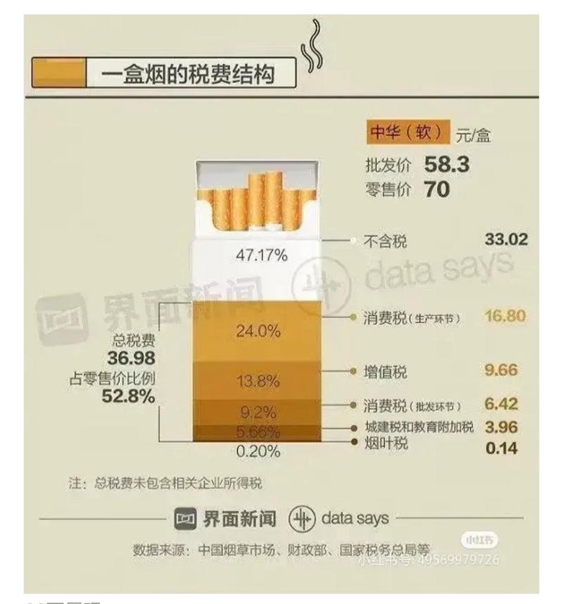 进口香烟税率调整，影响与应对策略解析
