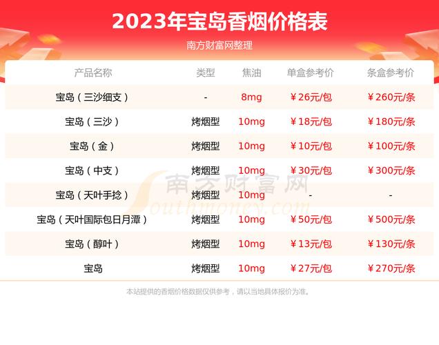 低价沉香香烟多少钱一条(沉香价格一般1克多少左右)