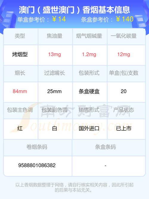 揭秘8元MACAU（澳门）香烟，品质与价格的双重魅力