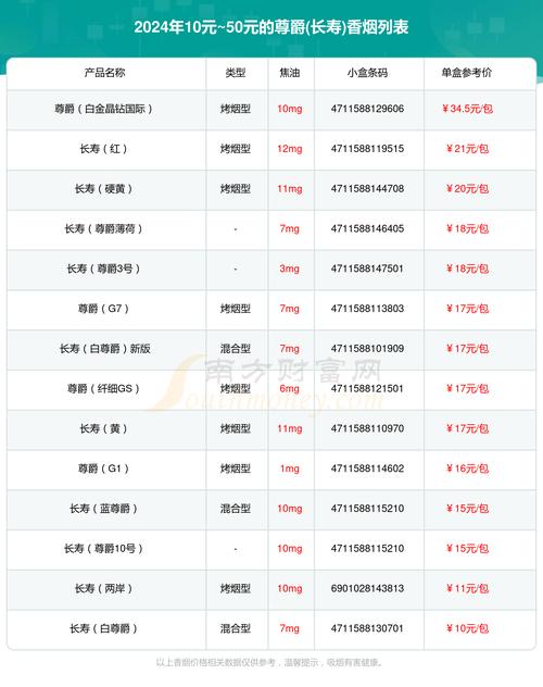 2024高端香烟调价(2021香烟涨价窗口)