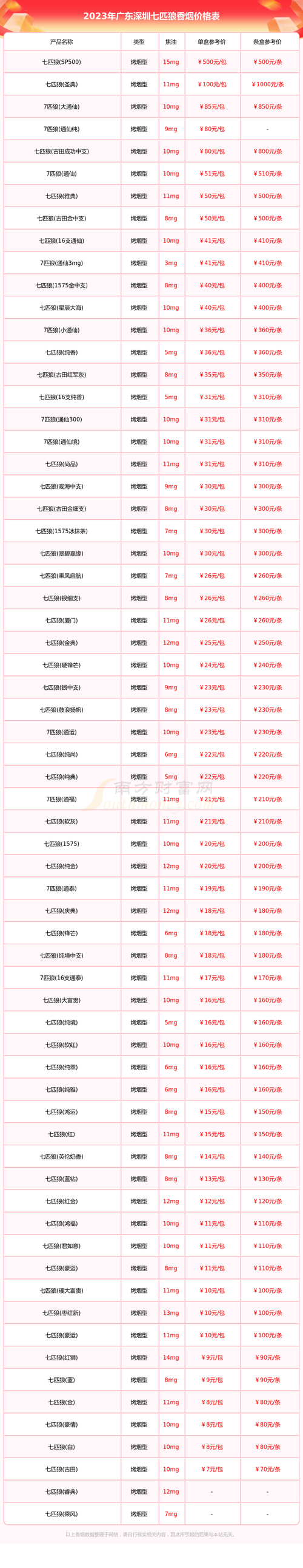深圳高端香烟的价格【深圳高档香烟】