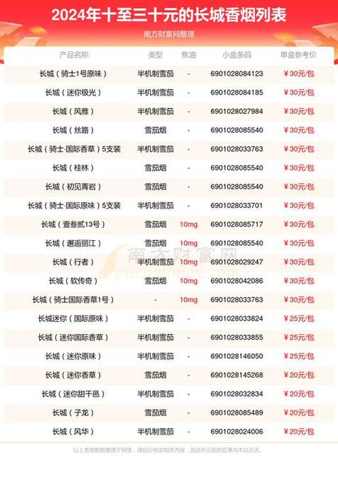 批发香烟怎么赚钱【批发香烟的利润多少】