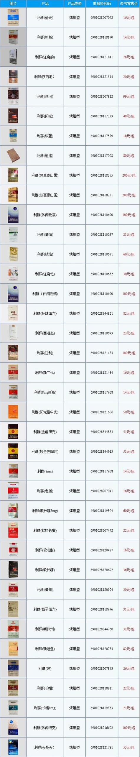 免税进口香烟排行榜最新(进口免税香烟批发价格)