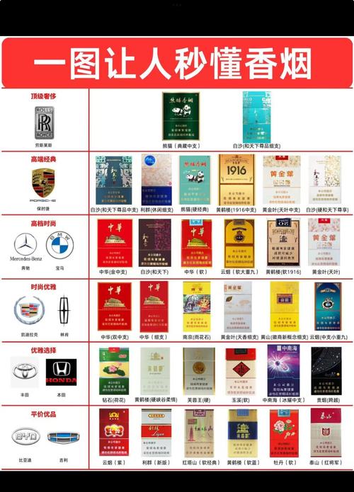 各省高档香烟品牌大全(各省名牌香烟)