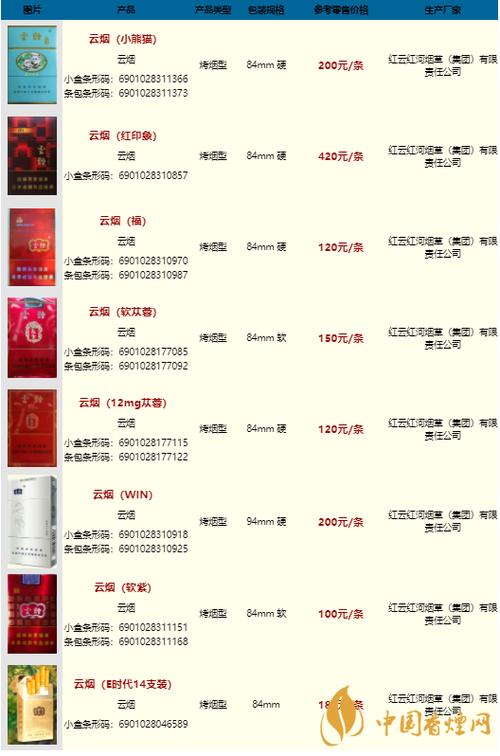 云霄吉祥香烟价格表图片【云霄吉祥香烟价格表图片及价格】
