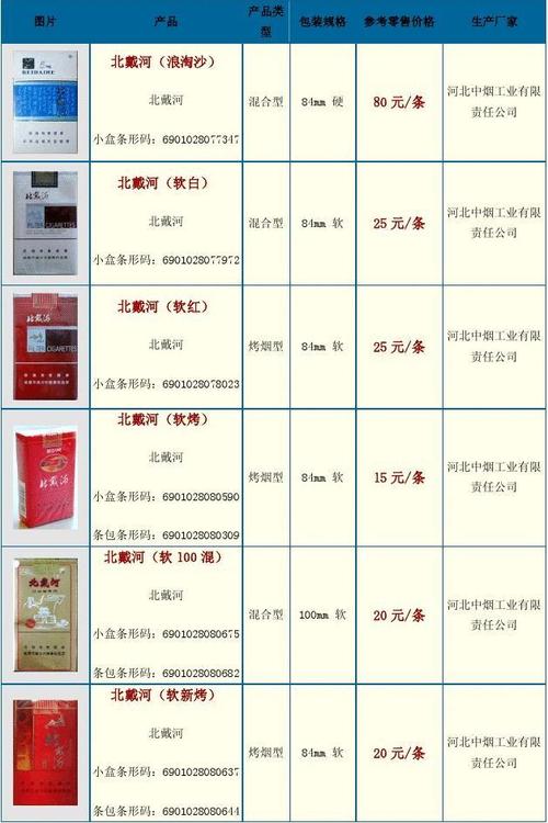 探秘4元北戴河香烟价格，品质与亲民并存的传奇之烟