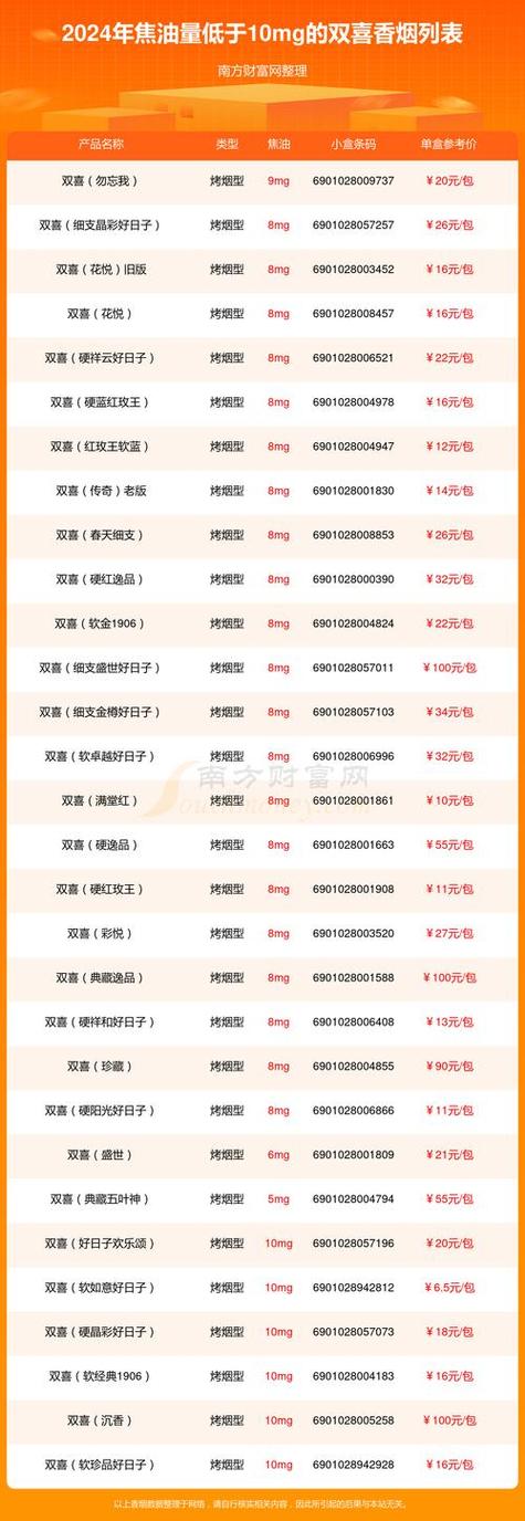 怎样卖进口香烟(怎么卖进口烟)
