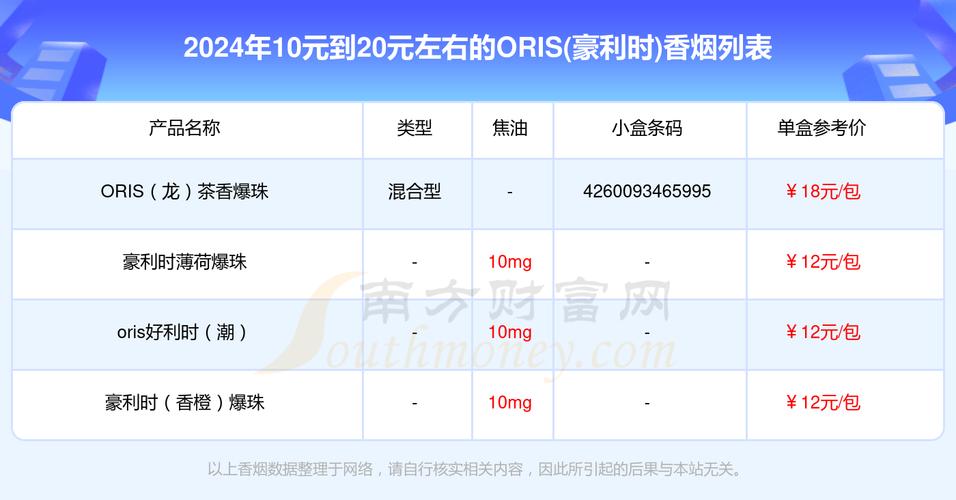 比利时进口香烟价格一览，品味异国风情，解析价格表背后的故事