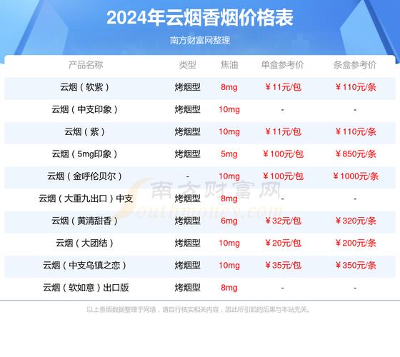 探秘低价大重九香烟，性价比之选，价格几何？