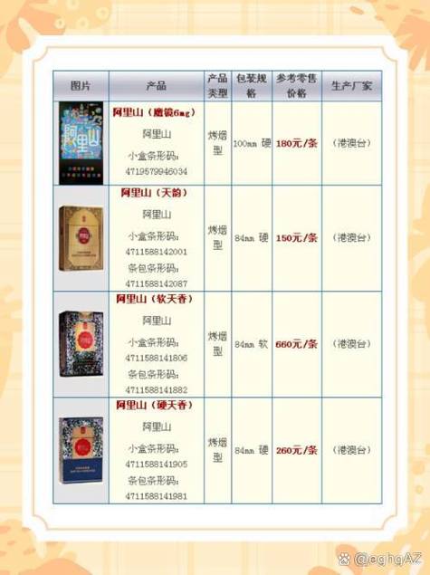便宜阿里山香烟货源【阿里山香烟那有卖的】
