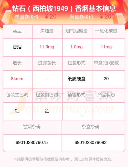 低价西柏坡香烟多少钱一条(低价西柏坡香烟多少钱一条啊)