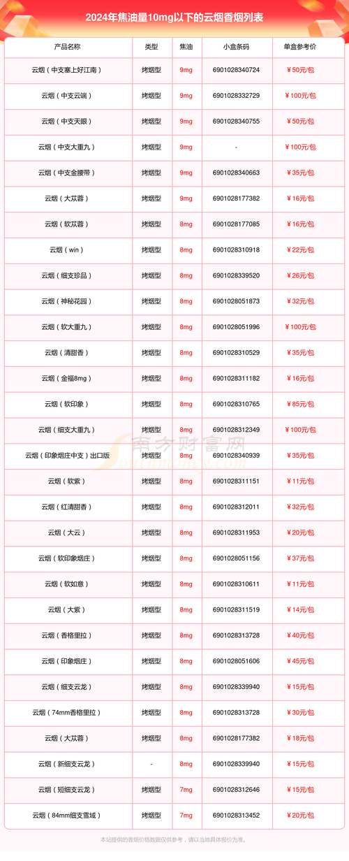 云霄香烟怎么调味的(云霄的烟哪个味道好)