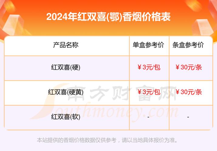 低价红双喜(鄂)香烟价格(武汉红双喜香烟价格)