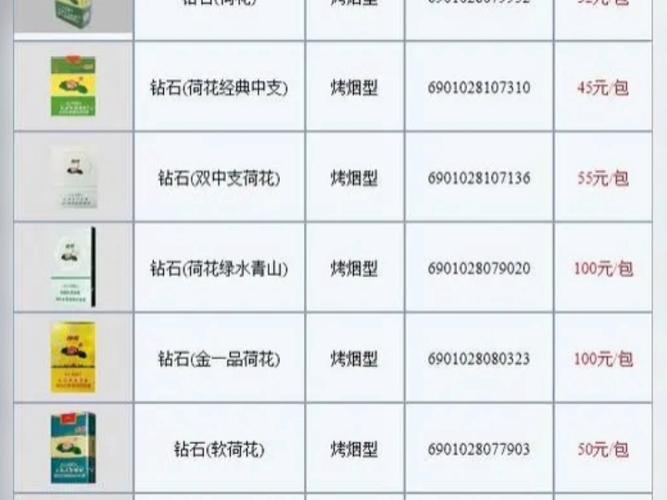 重庆荷花香烟批发价格表解析，品质与实惠的完美结合