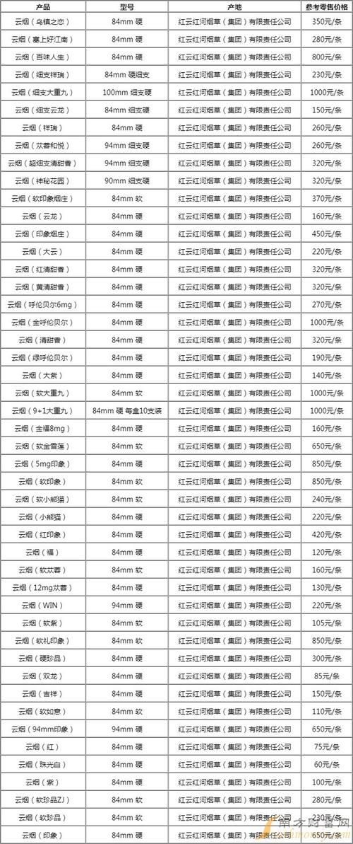 深度解析云霄罐装香烟价格表，品质与价格的完美平衡