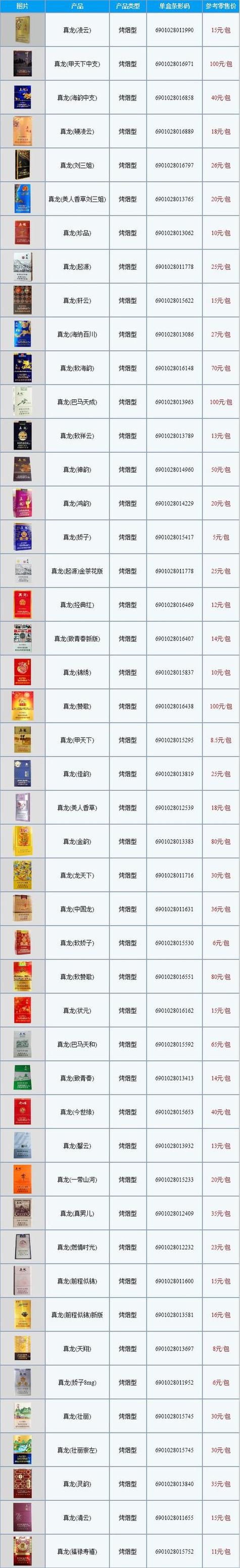 高档香烟礼盒价格(高档香烟礼盒价格图片)