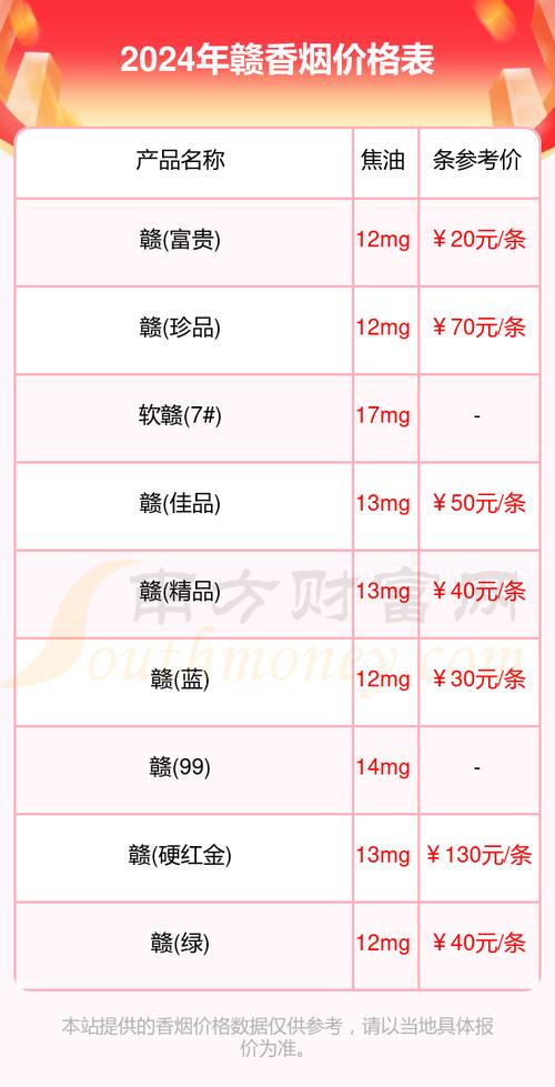 赣香烟多少钱一盒(江西赣烟多少钱一包)