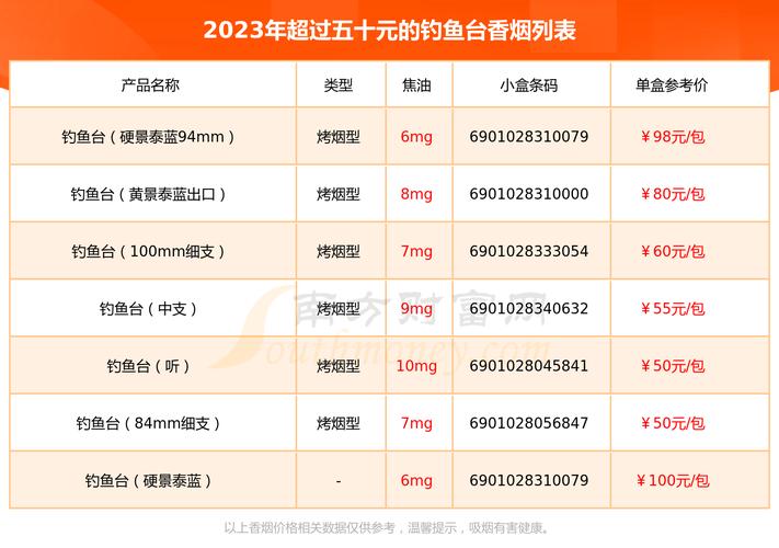 5到10元台菸(台烟)香烟批发渠道【台山香烟批发】